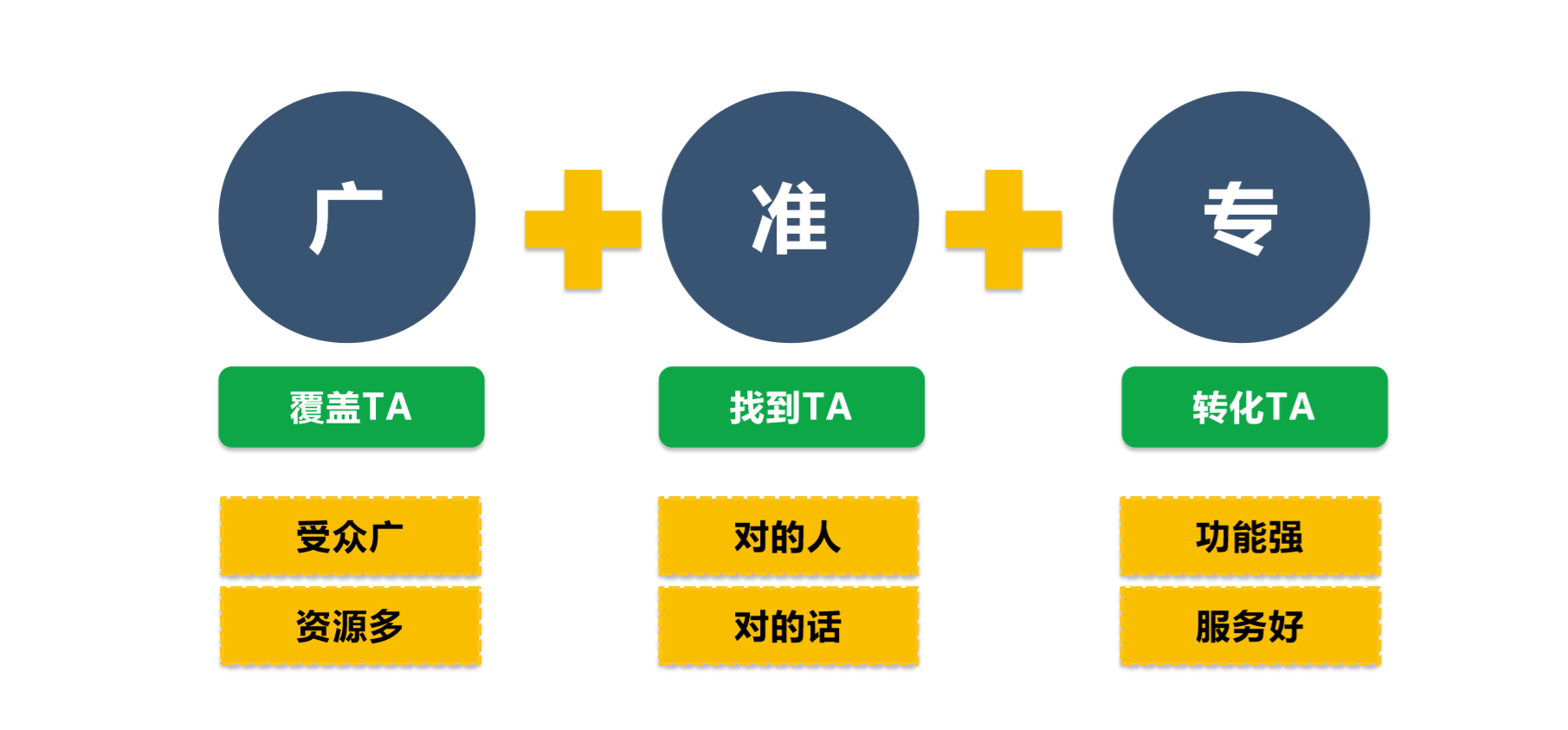 安徽微信朋友圈廣告公司